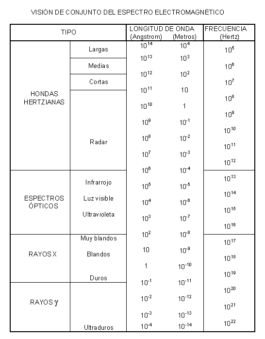 Espectro-1