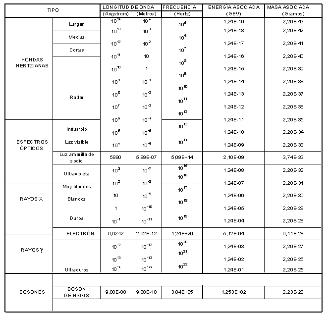 Espectro-2