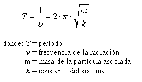 Periodo