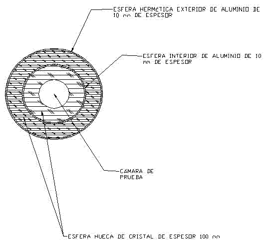 esquema